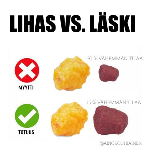 LIHAS PAINAA YHTÄ PALJON KUIN LÄSKI